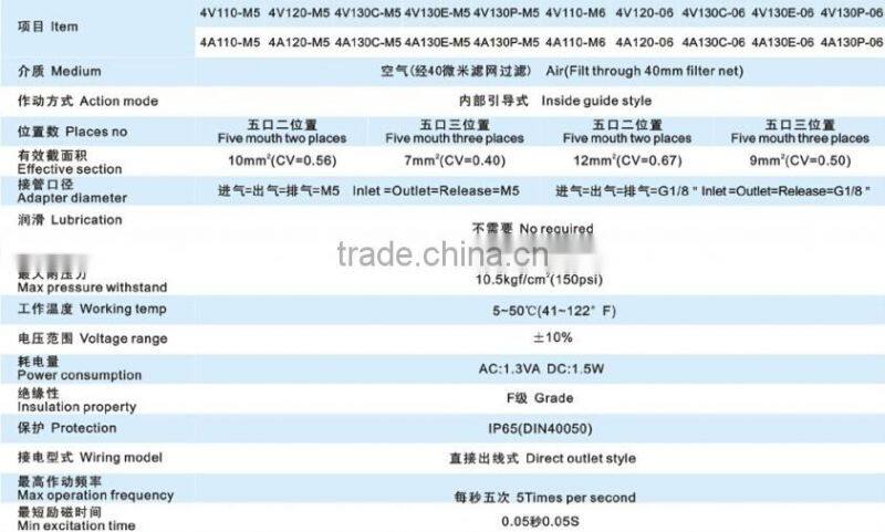 4V100 Series Solenoid Valve 4V120-06
