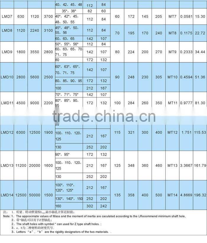 LMD Type Shaft Connection Steel Coupling