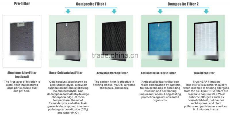 Certification authority/smart home HEPA Air Purifier air humidifier with negative ion OLS-K06B/ AUTO speed adjust
