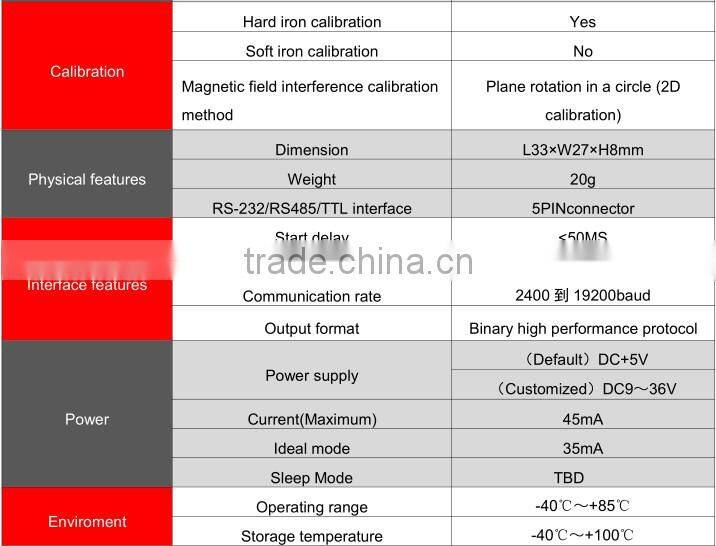 Wholesale & Retail DCM250B Low Cost 3D Digital Compass Sensor Circuit Board With Heading 0.8deg Tilt Angle Range +/-85deg