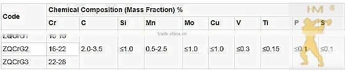 Low Chrome Casting Steel Balls for Mining