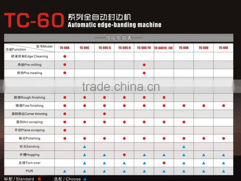 Automatic Wood door production line Edge Banding Machine TC-60C