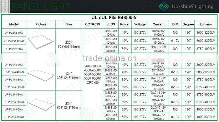 LM-80 2835 SMD ul cul dlc 2x4 50w 60w wholesale led panel light