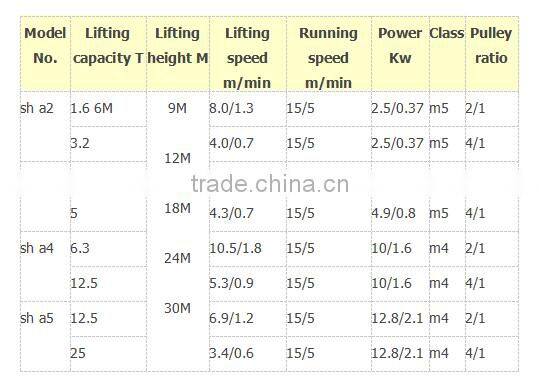 SHA-type wire rope electric hoist