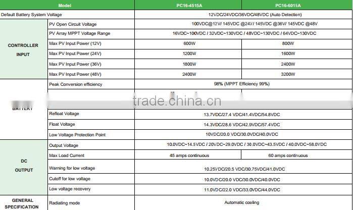 Inverter 24v 220v 5000w with 45A 60A MPPT solar charger controller