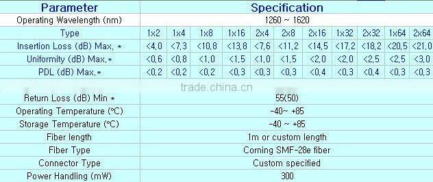 Optical Fiber PLC Splitter