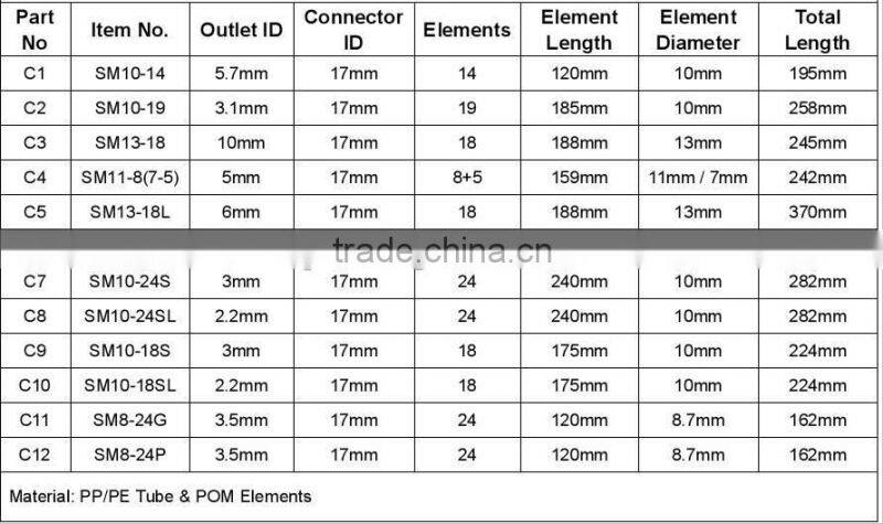SM13-18 Mixing tip for two component adhesive cartridge