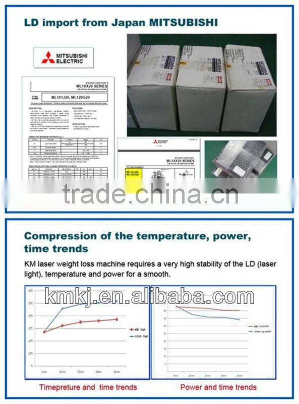 Factory price slimming laser