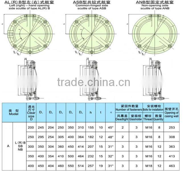 Marine/ship steel opening hinged porthole/Scuttle