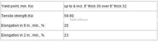 Prime quality with Low price, Hot dipped galvanized steel coil SGHC