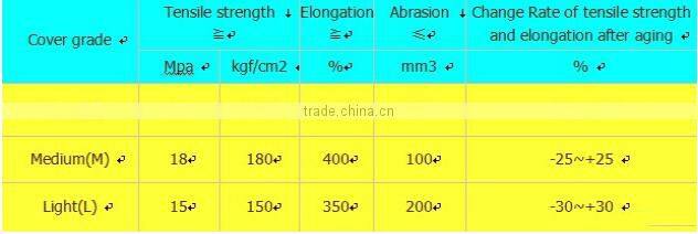abrasion resistant EP(polyester) canvas rubber conveyor belt/machine belt