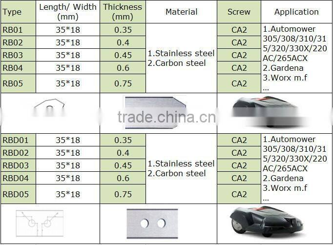 2015 solar lawn mower parts for 310,315,320,330X,220AC,265 ACX
