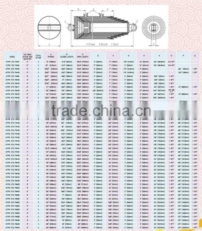 Hyva front end loader hydraulic cylinders for tipper trailer