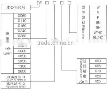 Hydraulic Return Line Filter Cartridge Replacement Hydac Filter Cartridge