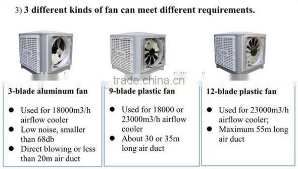 2017 hot sale evaporative air cooler for greenhouse cooling