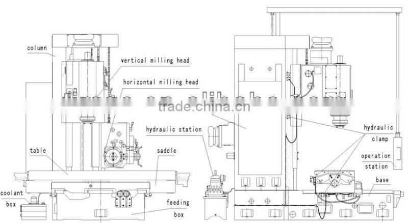 2400x650mm Large Table Size Bed Type Duplex Milling Machine