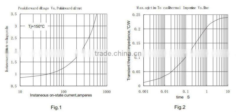 Three phase 100amp bridge rectifier diode