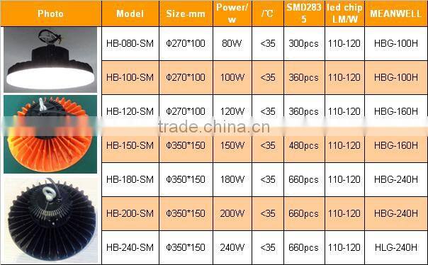 IP65 SMD waterproof UFO led high bay light 100w