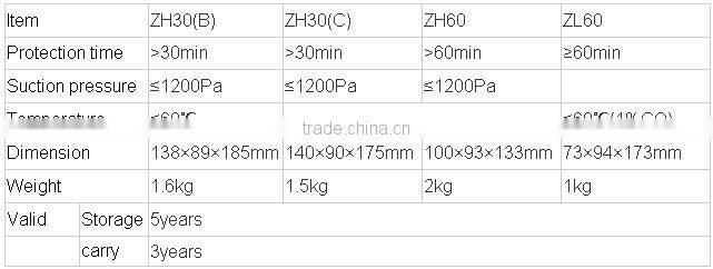 High quality ZYX45 oxygen Recycled oxygen Self Rescuer/ mining self rescuer