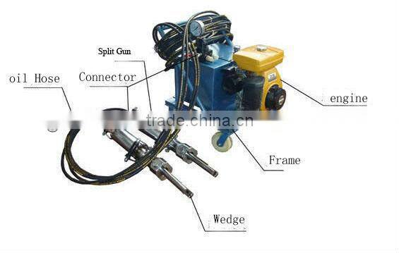 Electric Hydraulic Splitter Machine/OEM