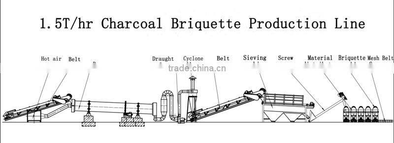 Commercial bbq making machine, Charcoal Extruding Machine