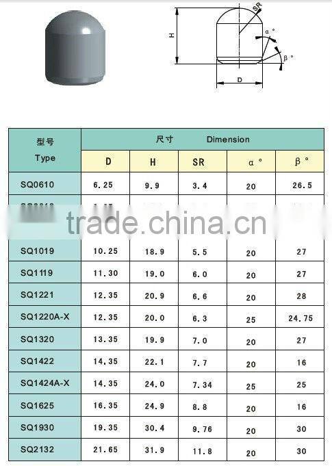 tungsten carbide bullet teeth and tungsten carbide drill bits
