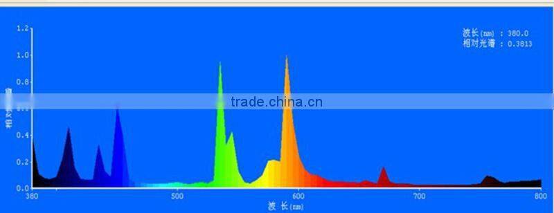 2016 new design greenhouse dual reflector/ indoor grow light air cooled tube lamp cover/Dual bulbs