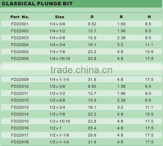 Router bit (classical plunge bit)