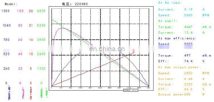 OD 83 mm 110v 220v 5000 rpm brushed high speed permanent magnet electric dc motor BMM314