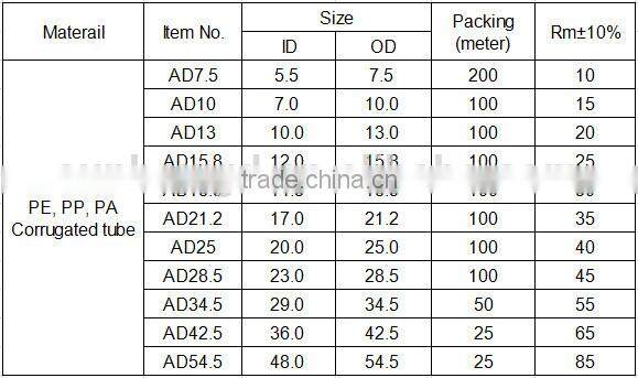 Flexible Corrugated Flexible Conduit For Cable