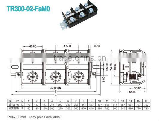 High Current Terminal Blocks