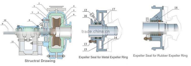 High Chrome Abrasion Resistant Mining Slurry Pump