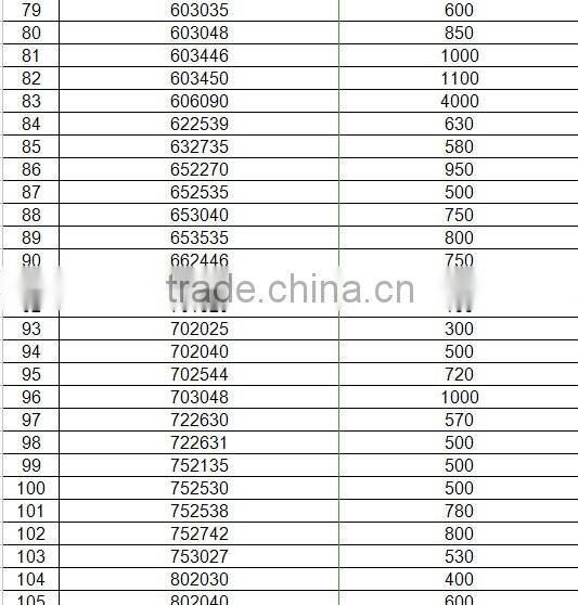 3.7V li-polymer battery, custom size, 102346/102765/105080/107290, 1150mAh/2000mAh/5000mAh/8000mAh li-ion polymer battery