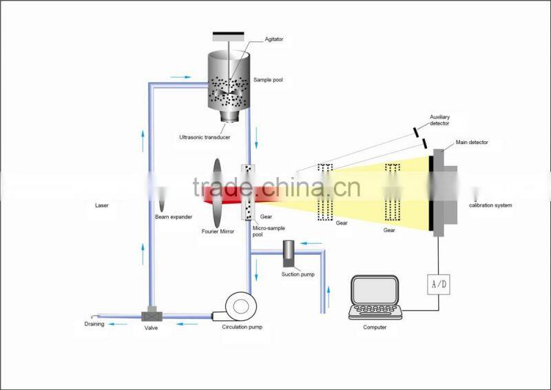 Stable test China topseller Winner 2000ZDE Gypsum slurry particle size analysis Instrument