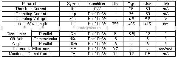 Competitive price violet cheap Sanyo 405nm 20mw laser diode