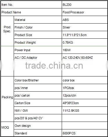 Mini electric food chopper/blender/mixer