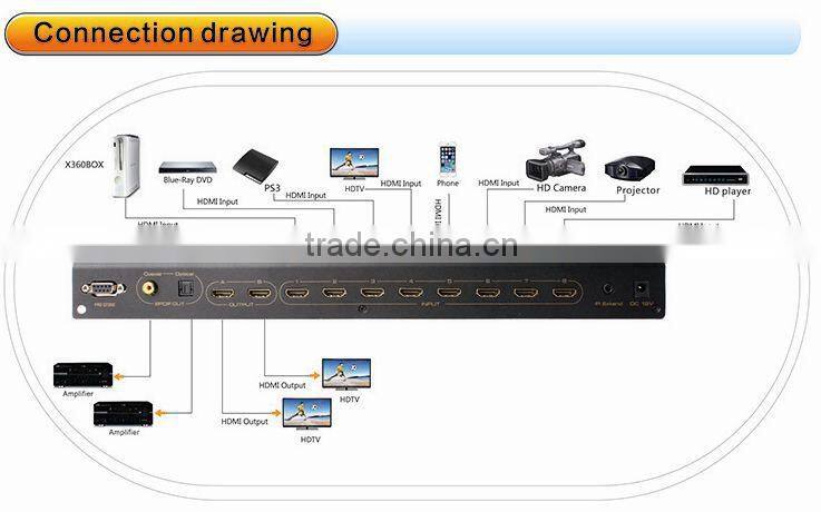 8x2 hdmi switch splitter with RS232 , IR and digital audio output