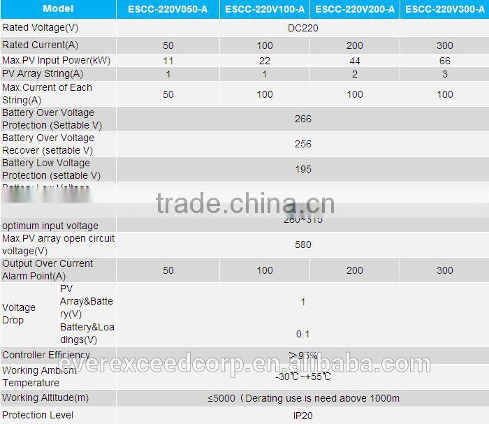 EverExceed 220V 300A Off-grid Multiple Solar Charge Controller