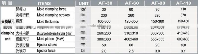 High-Speed / Close-Loop Hybrid Injection Molding Machine AF-30 ~ AF-110