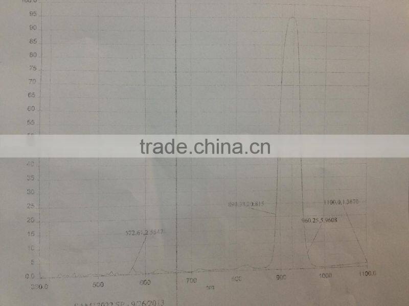 808nm/850nm/940nm Optical IR filters, narrow bandpass filters