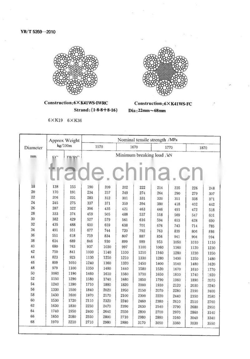 Wire Rope With Compacted Strand 6xK36WS+IWRC WARRINGTON SEALE