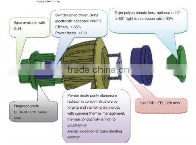 MR11 3W LED Spotlighting