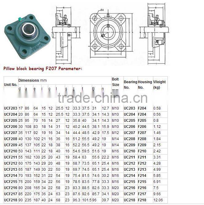 plastic pillow block housing bearing with stainless steel bearing ucf 208 ucf 207 ucf206