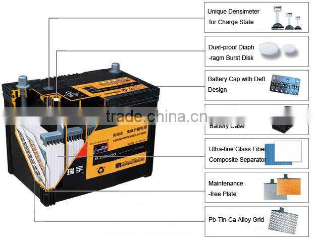 AUTO BATTERY FOR CAR