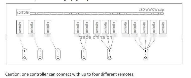 2.4Ghz Wireless RGB White / Warm White 9W LED Bulb Light ,wifi control for Iphone Ipad Android system