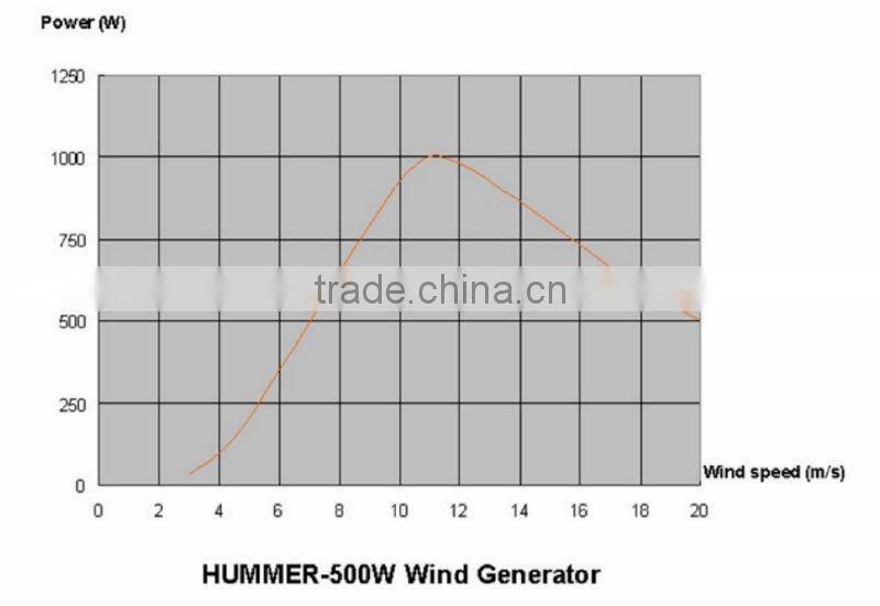 roof installation 500W/1kW/2kW micro wind turbine generator