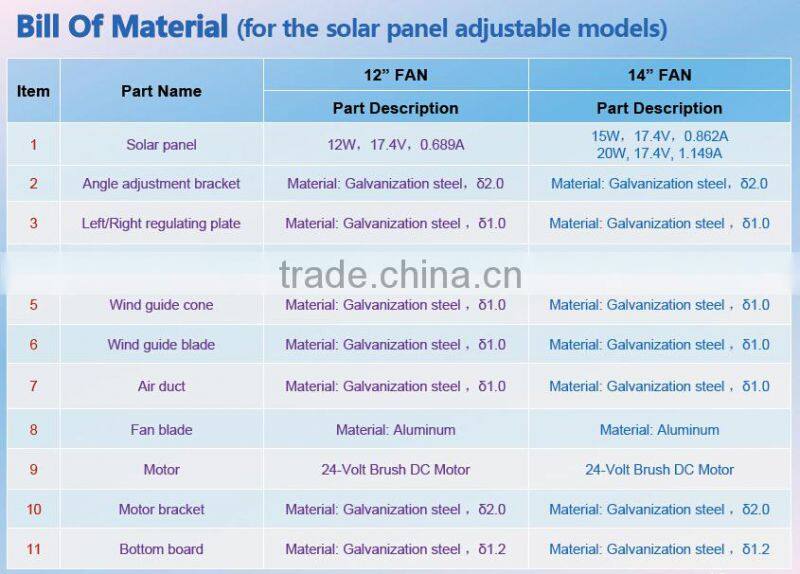 Solar powered roof mount solar exhaust vent