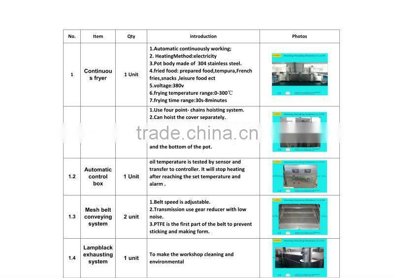 French fries/potato chips processing line