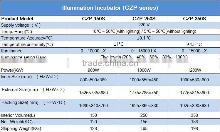 full-automatic illumination incubator laboratory bacteriological incubators for selli
