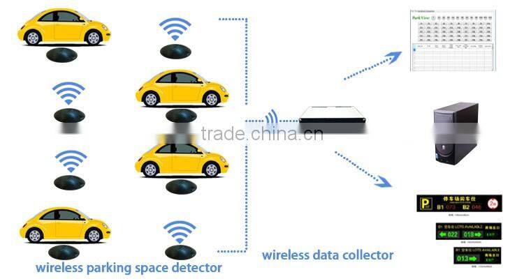 ROSIM LoRa Parking Space Detector Sensor for Car park Bay Occupy Detection